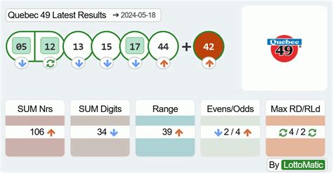 Latest Lottery Results For Quebec 49 .